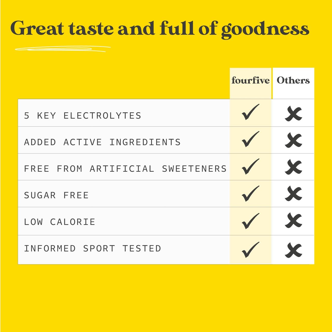 Hydro Hydration Recovery Sachets